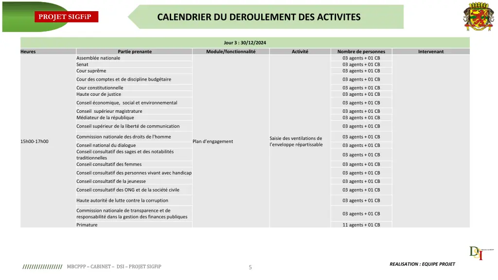 calendrier du deroulement des activites 4