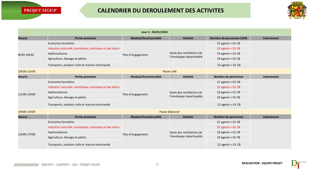 calendrier du deroulement des activites 7