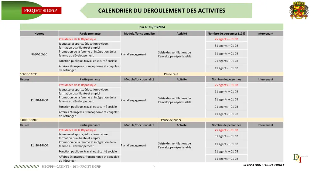 calendrier du deroulement des activites 8