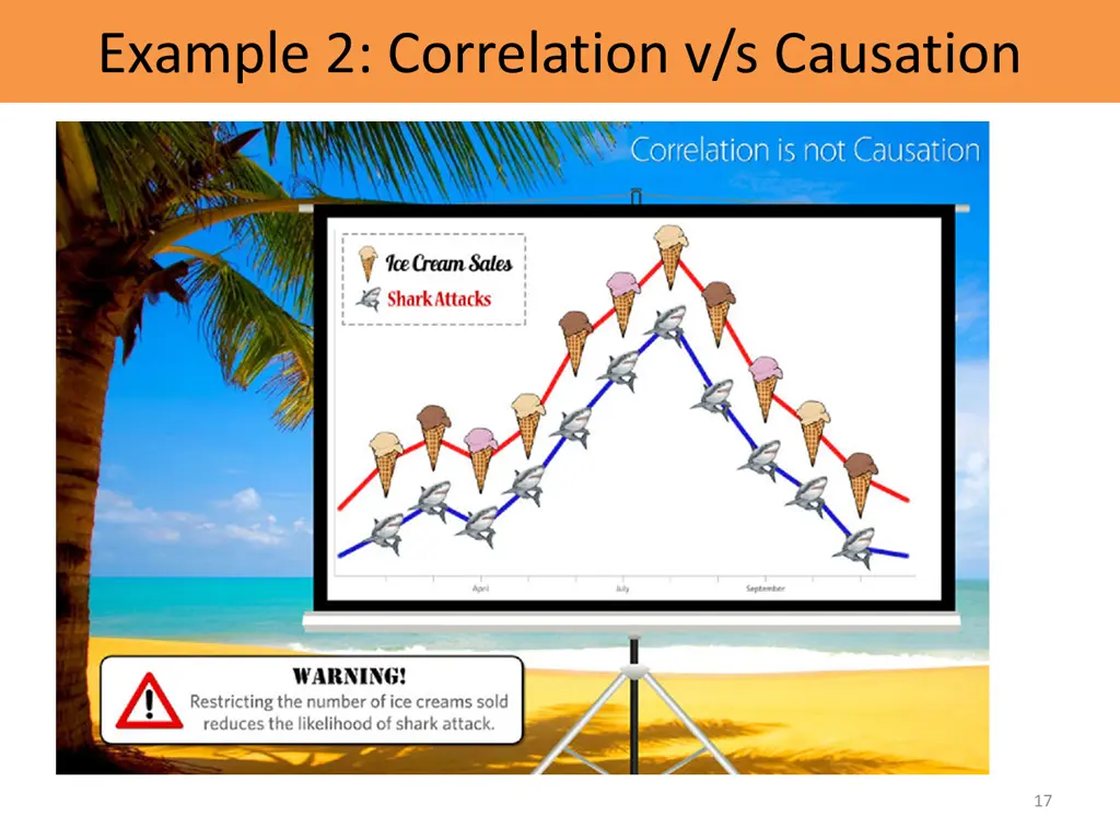 example 2 correlation v s causation