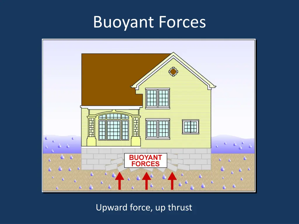 buoyant forces