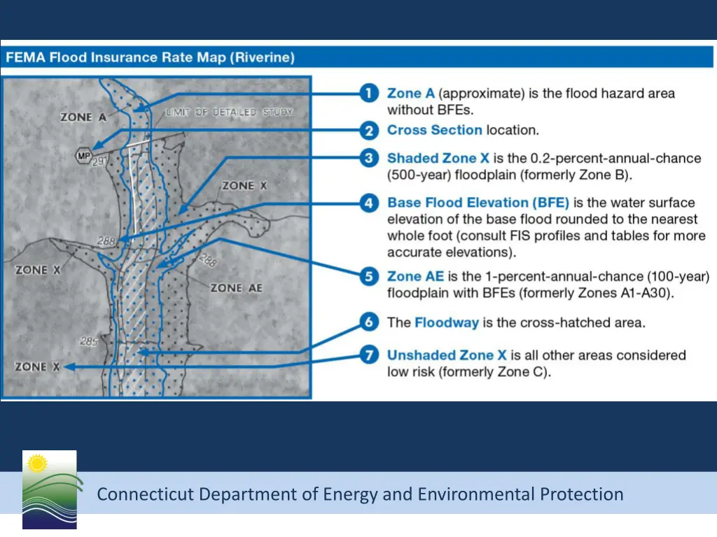 connecticut department of energy