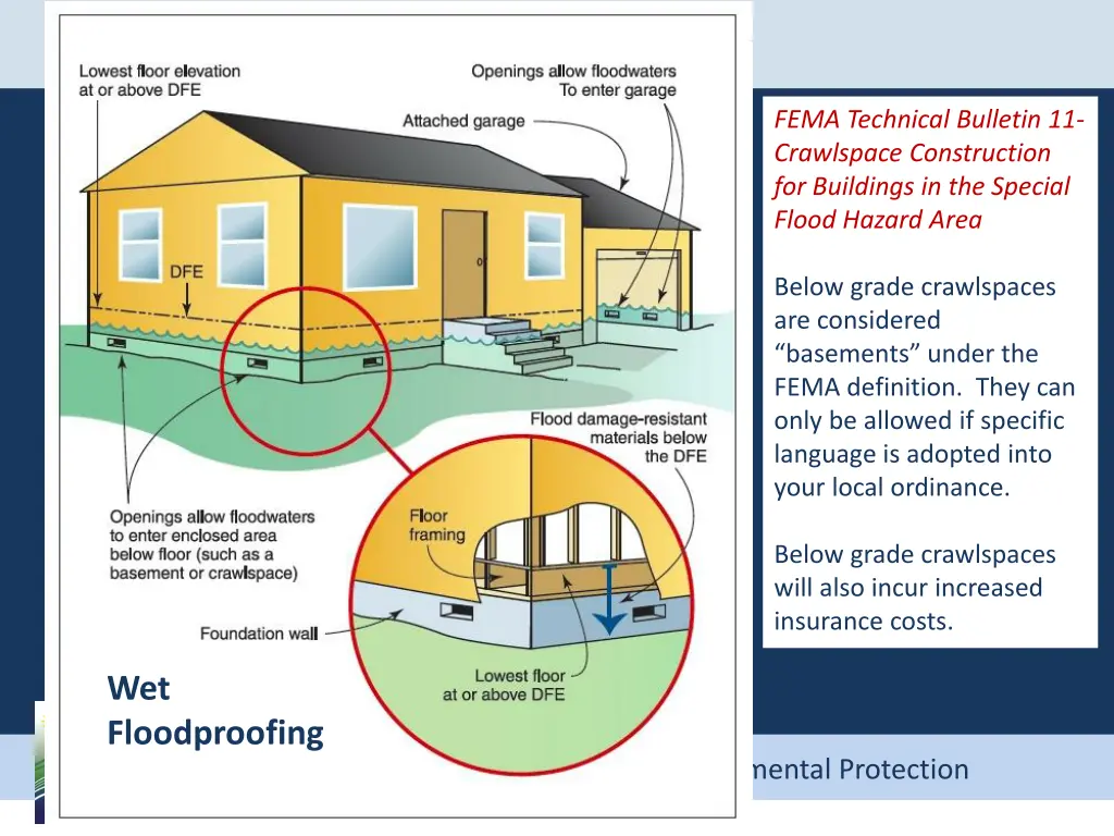 fema technical bulletin 11 crawlspace