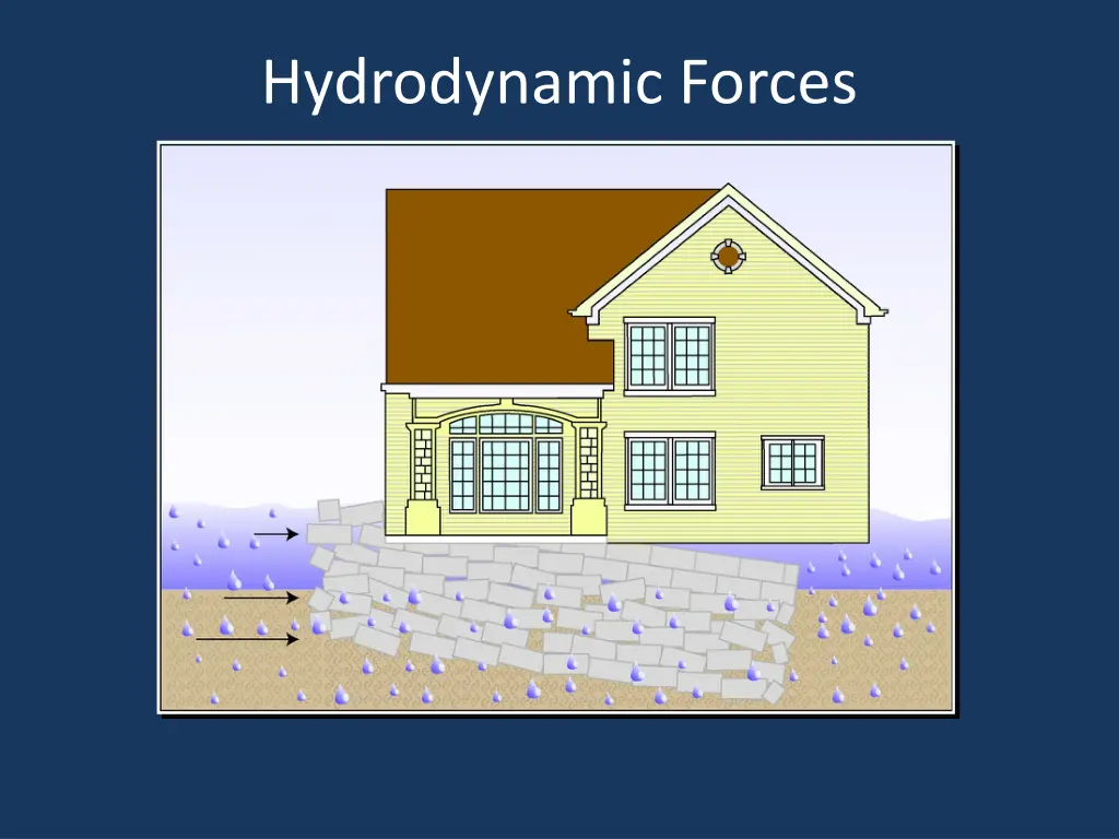 hydrodynamic forces 1