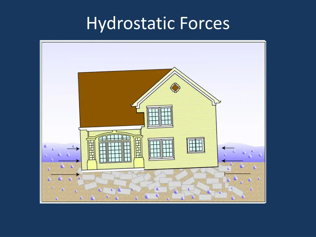 hydrostatic forces 1