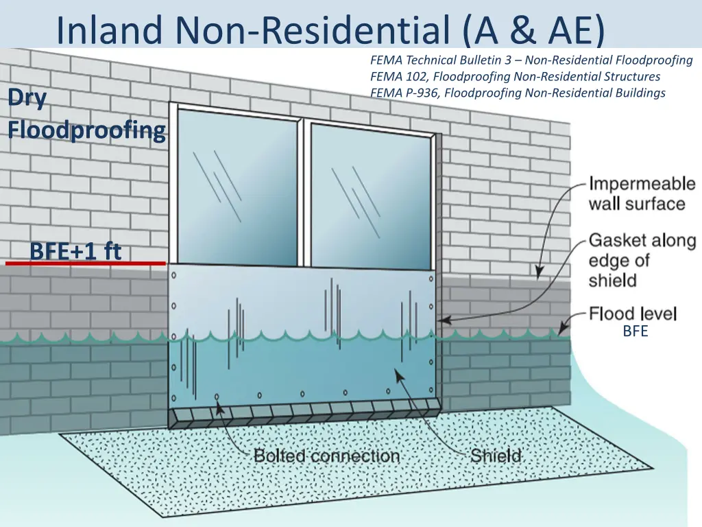 inland non residential a ae