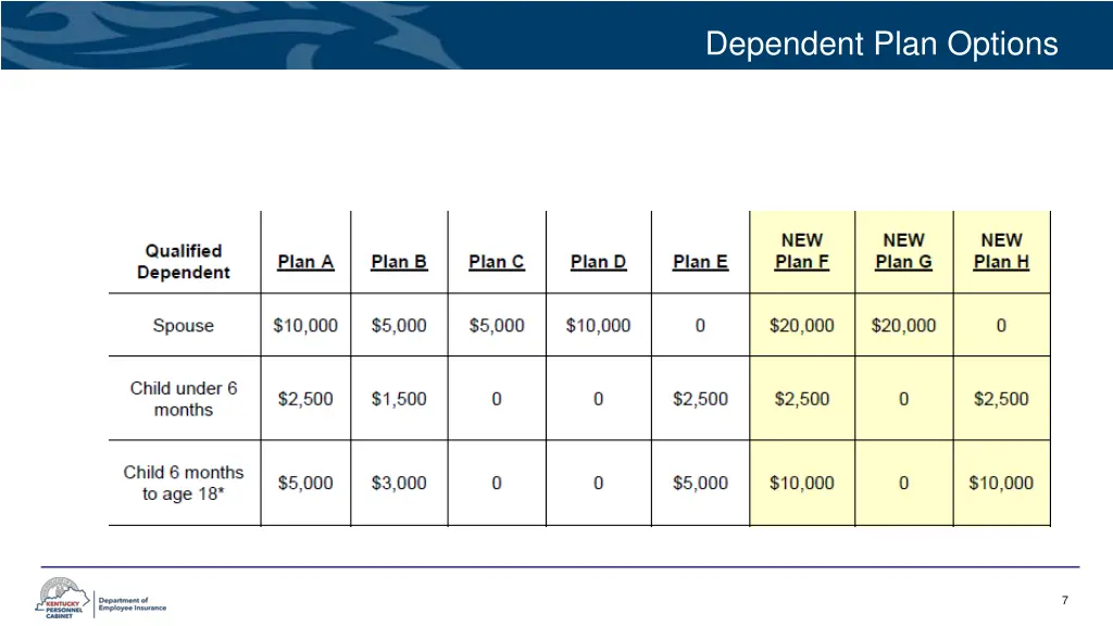 dependent plan options