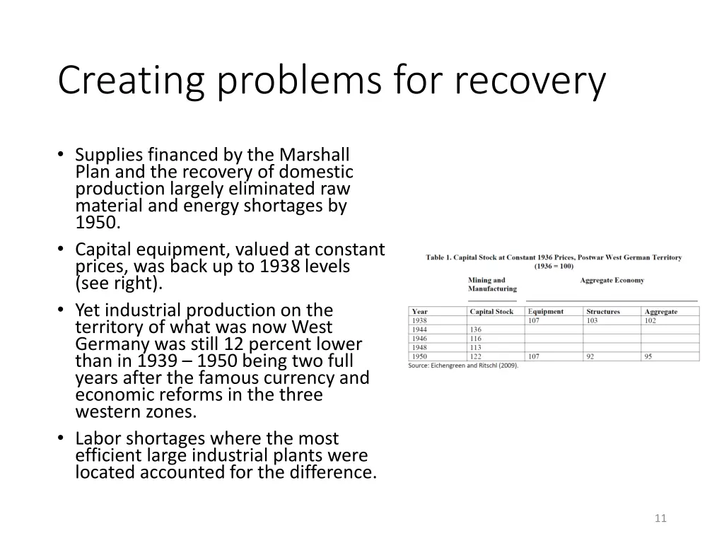 creating problems for recovery 1