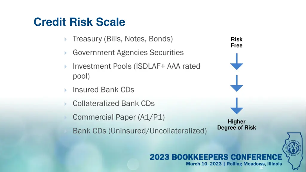 credit risk scale