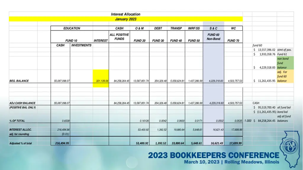 interest allocation january 2023