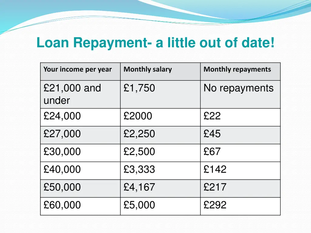 loan repayment a little out of date