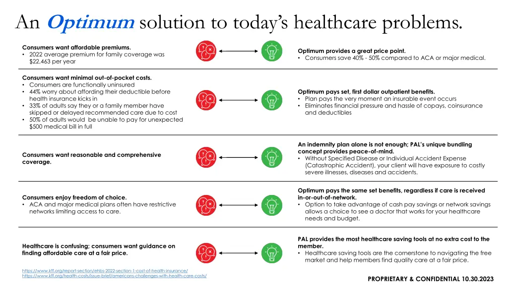 an optimum solution to today s healthcare problems