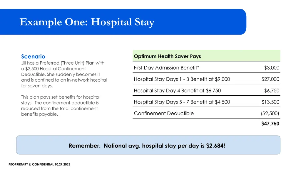 example one hospital stay