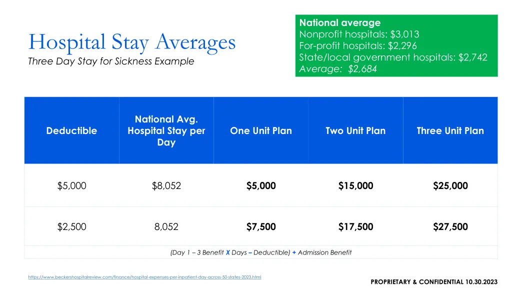 national average nonprofit hospitals