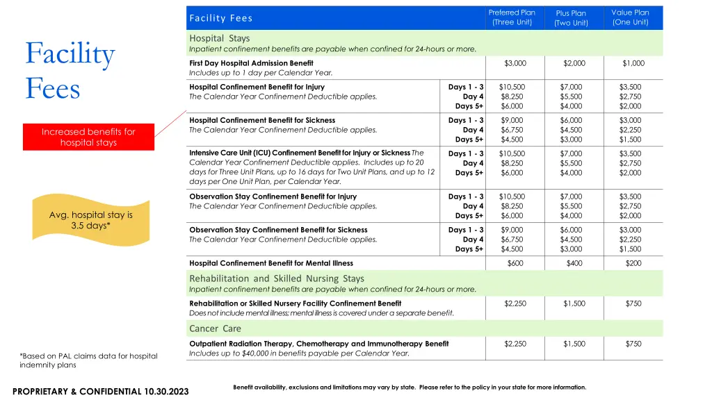 preferred plan three unit 1