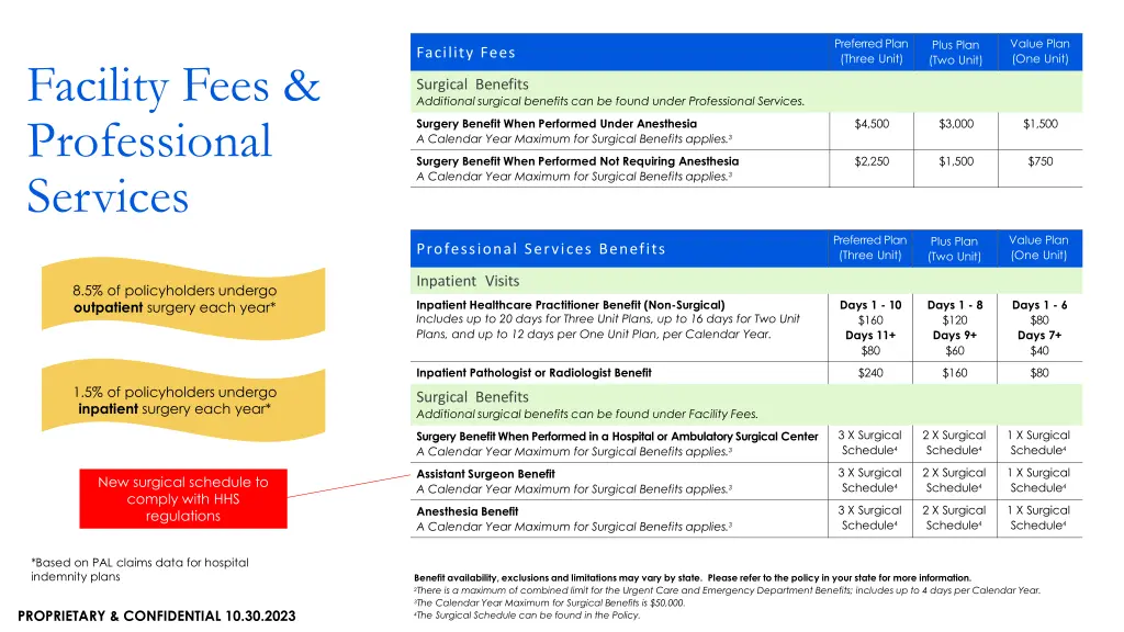 preferred plan three unit 2