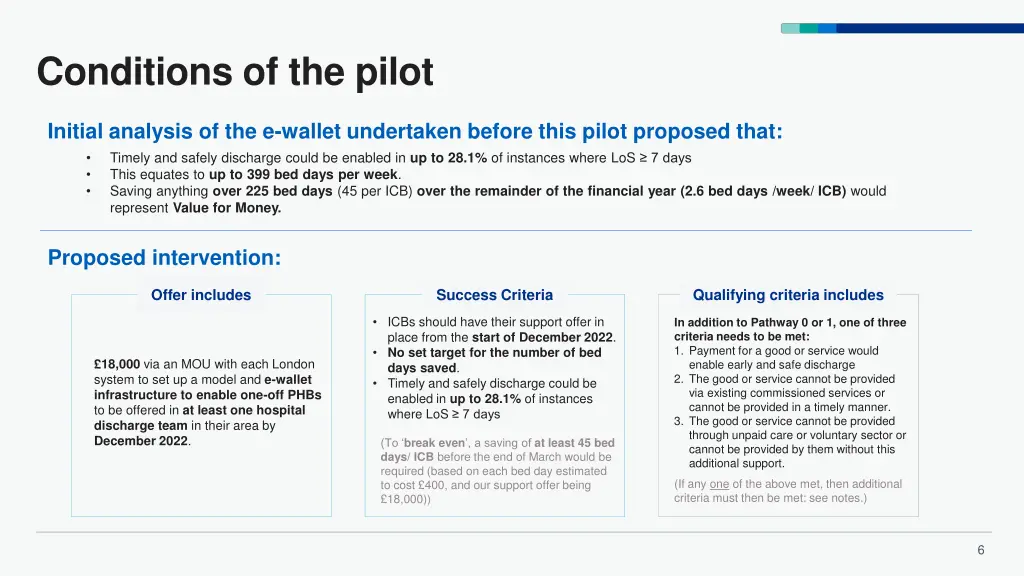 conditions of the pilot