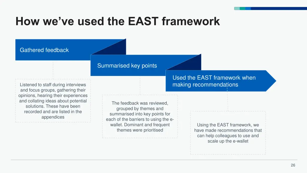how we ve used the east framework