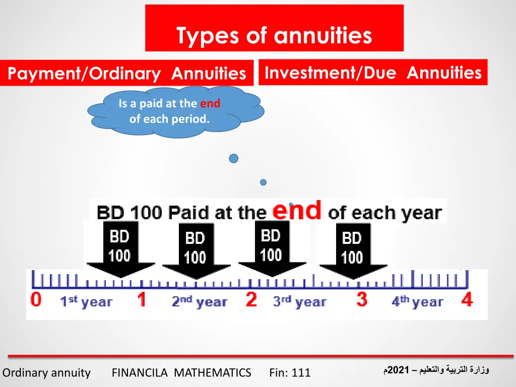 types of annuities