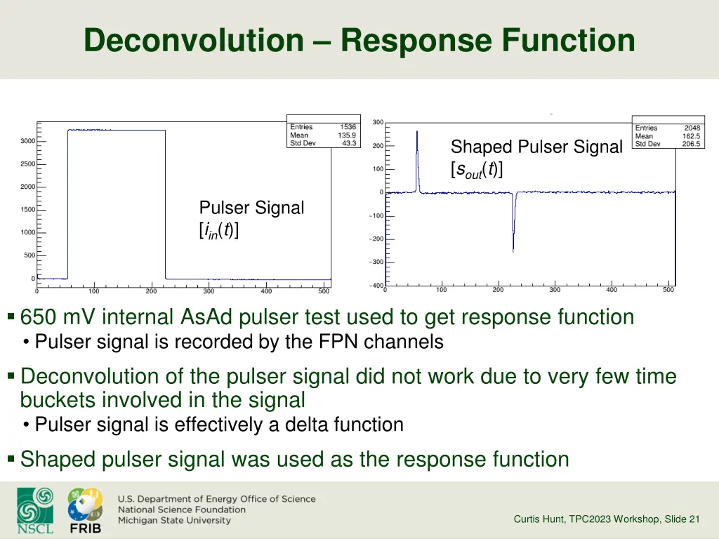 deconvolution response function