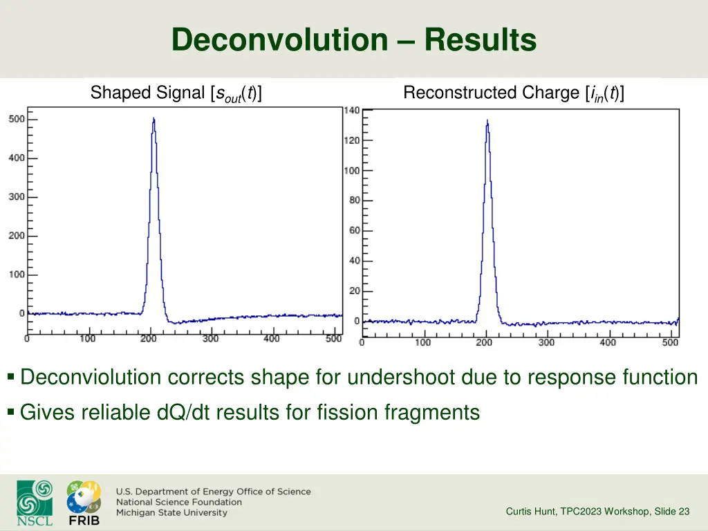 deconvolution results