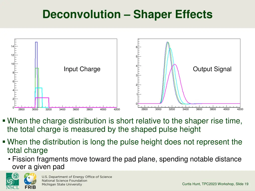 deconvolution shaper effects