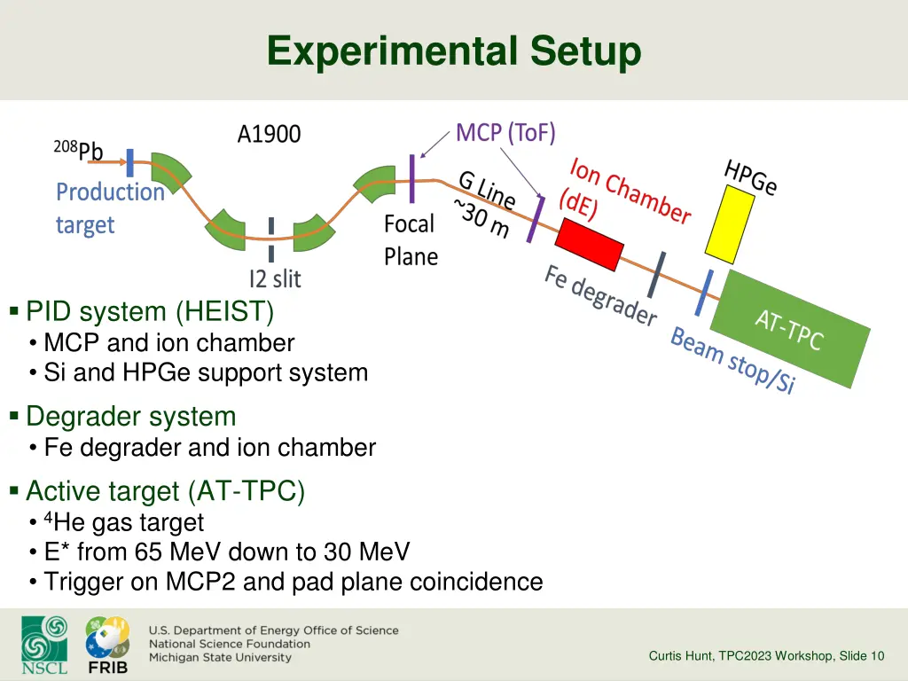 experimental setup