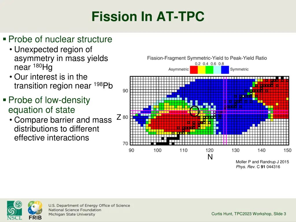 fission in at tpc