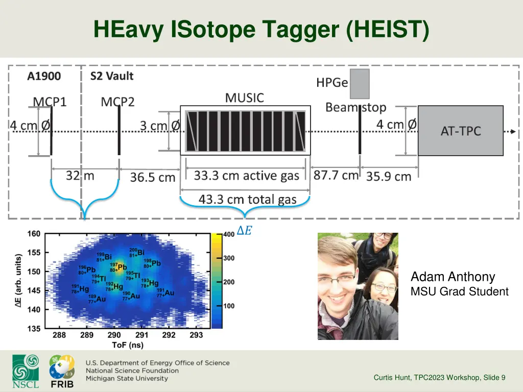 heavy isotope tagger heist