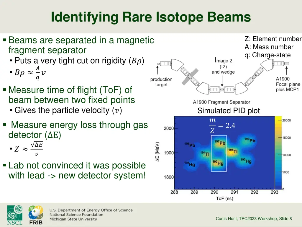 identifying rare isotope beams