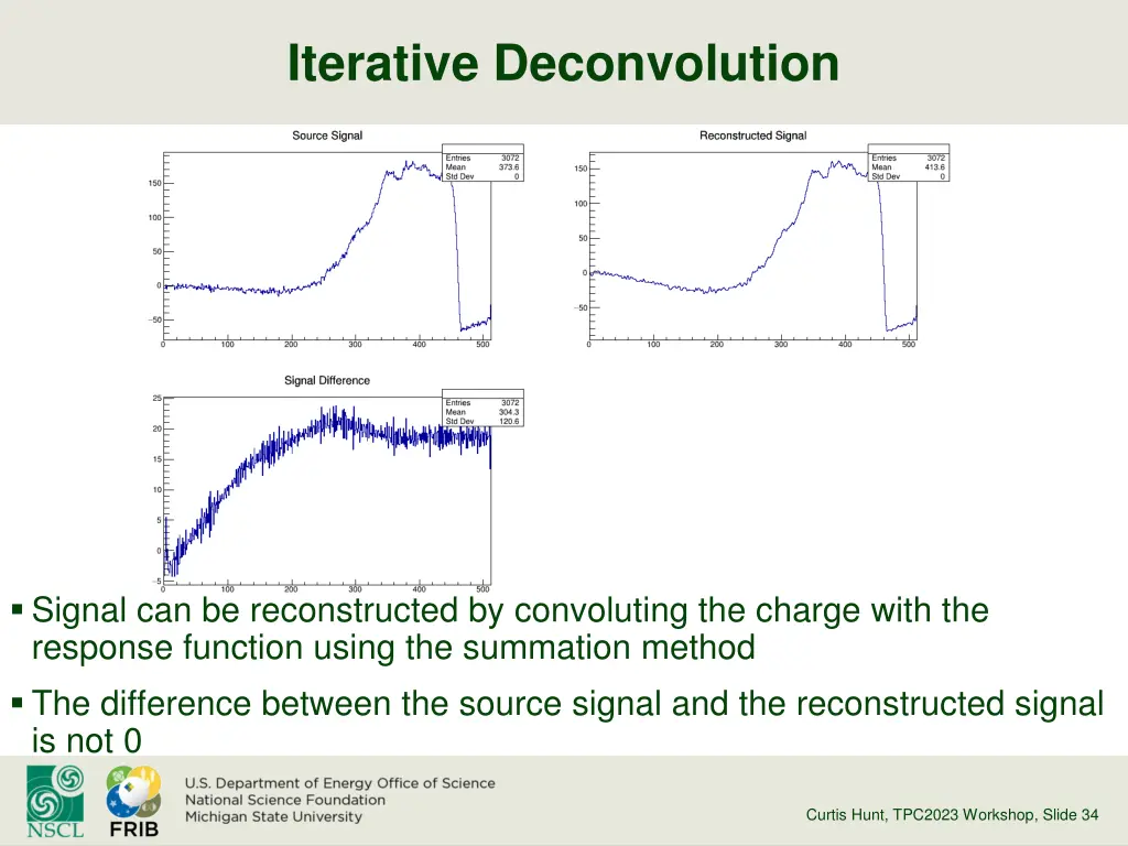 iterative deconvolution 1