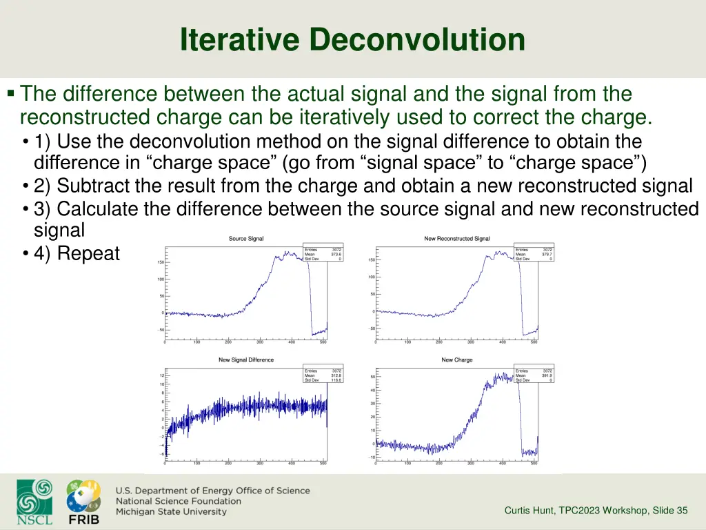 iterative deconvolution 2