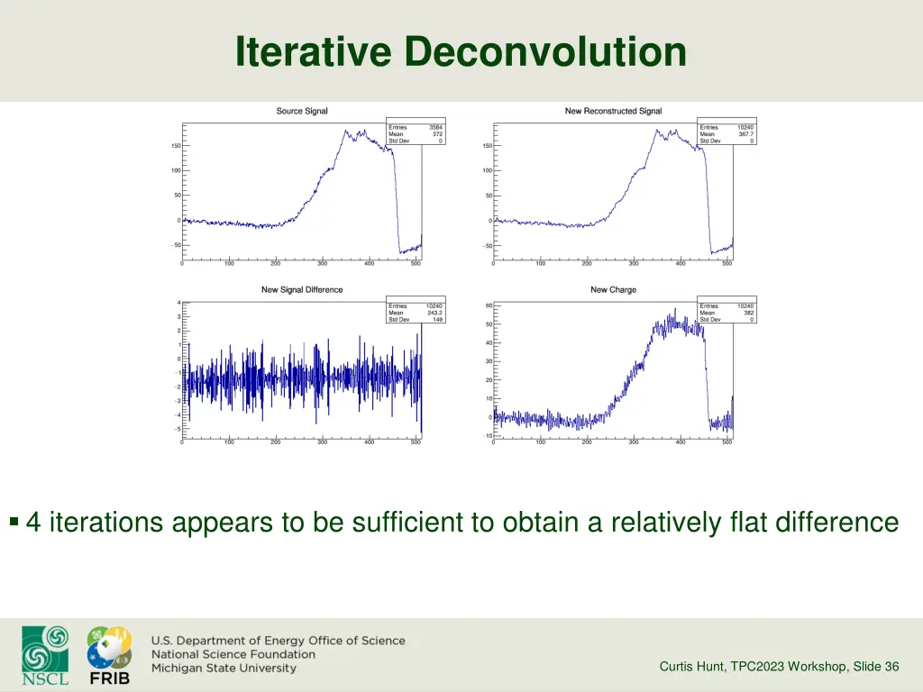 iterative deconvolution 3