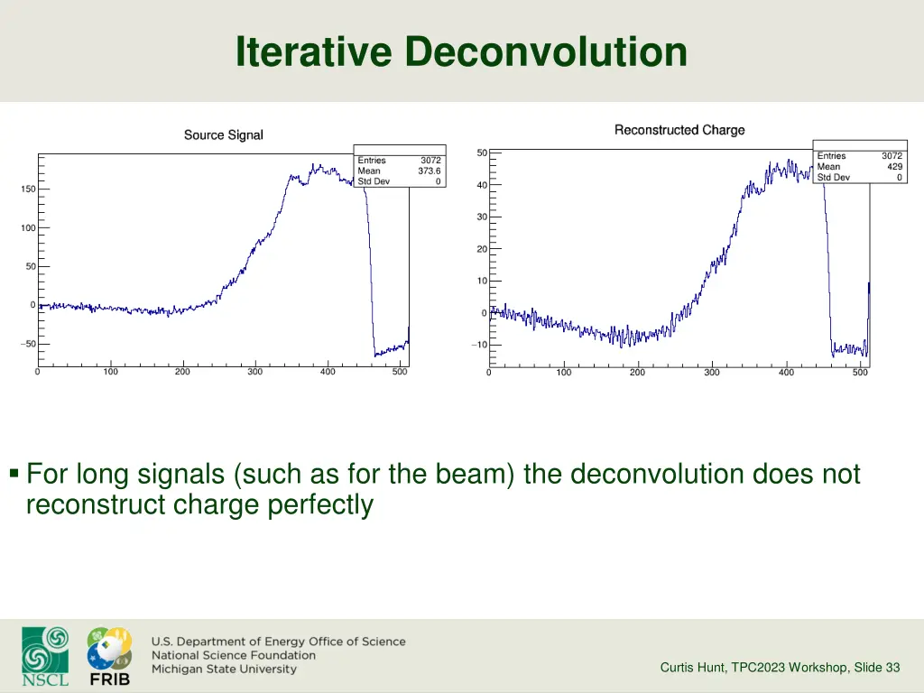 iterative deconvolution