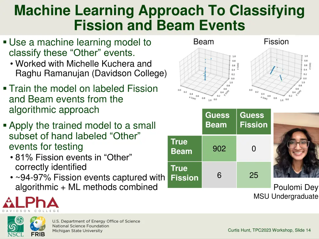 machine learning approach to classifying fission