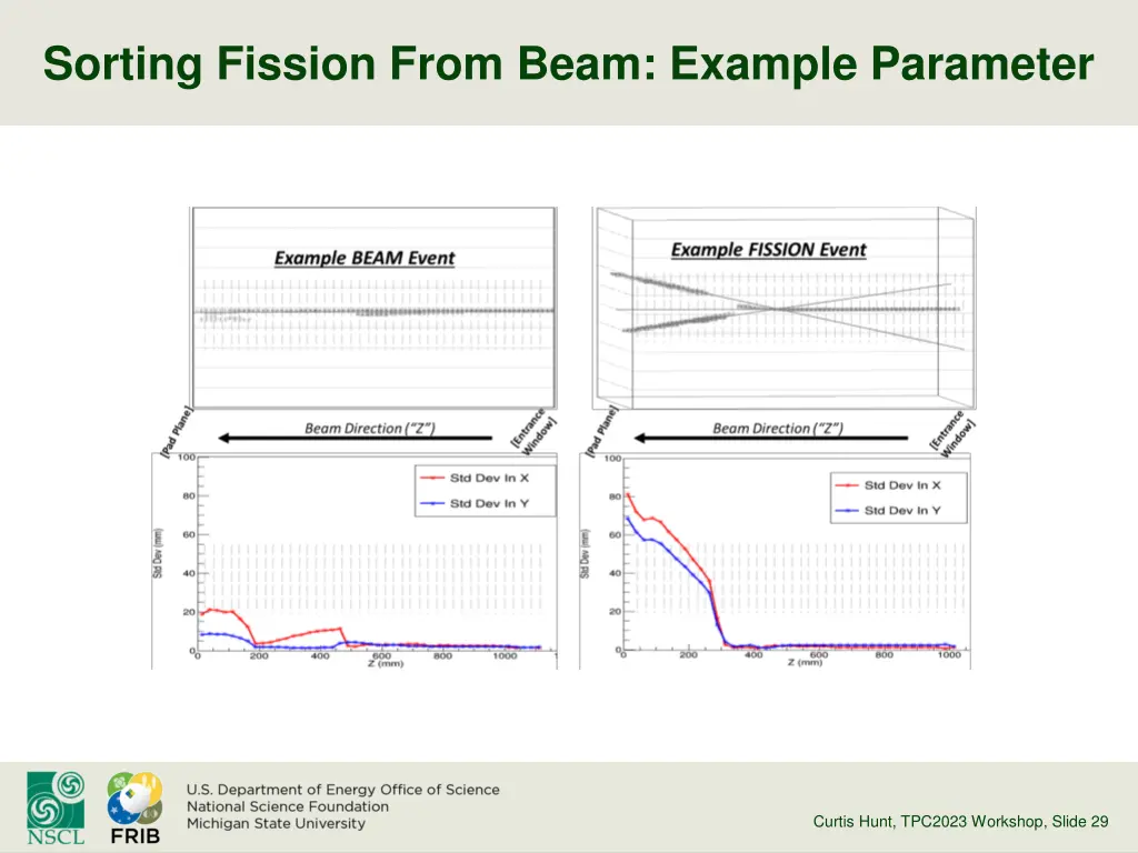 sorting fission from beam example parameter