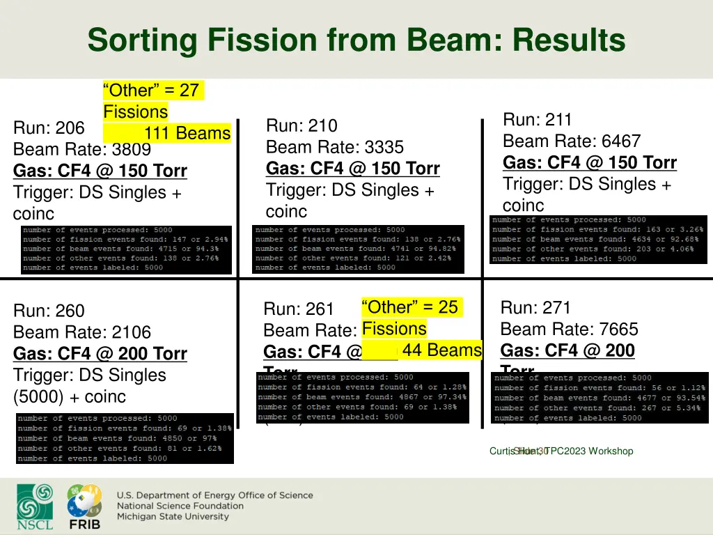 sorting fission from beam results 1