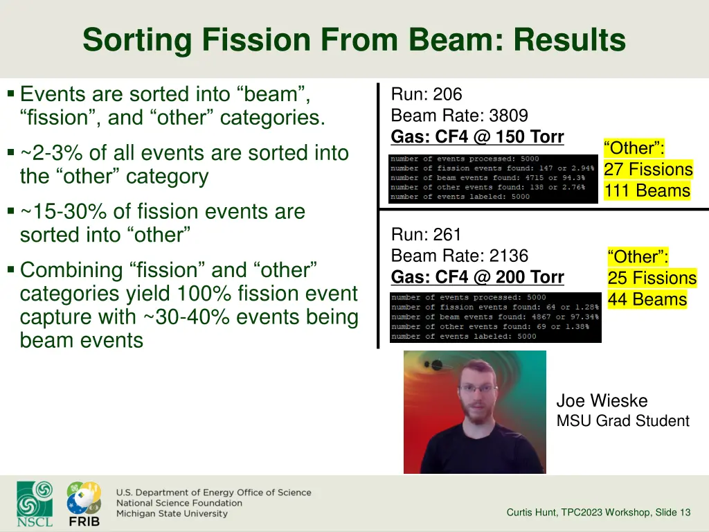 sorting fission from beam results