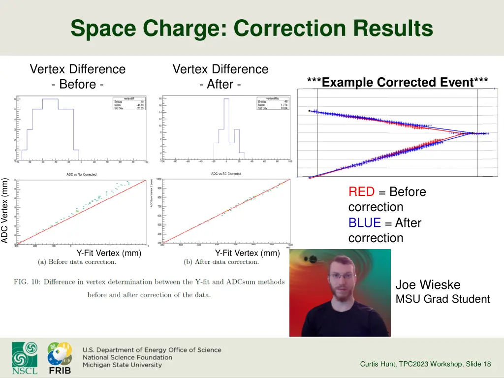 space charge correction results