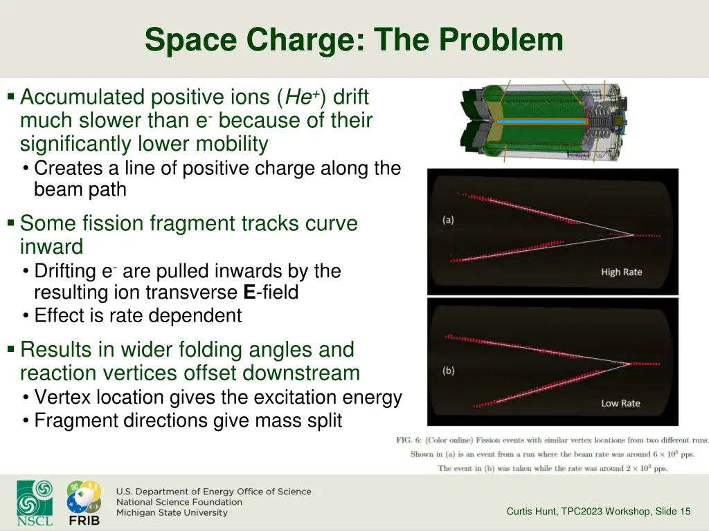 space charge the problem