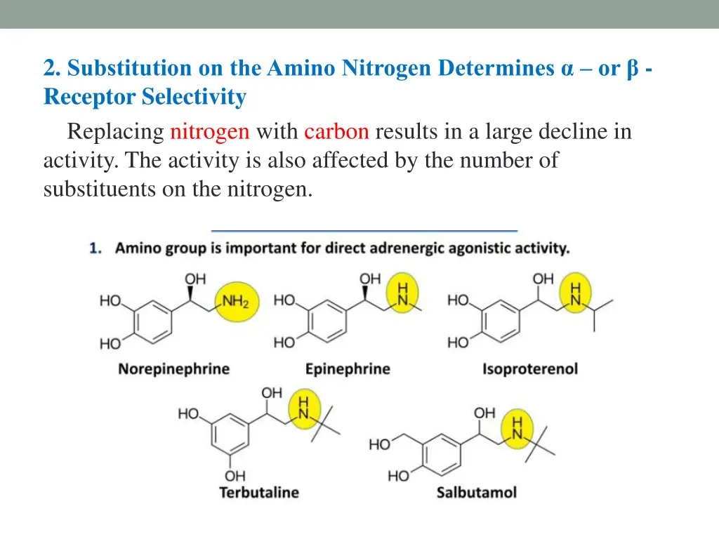 2 substitution on the amino nitrogen determines