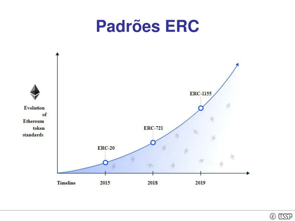 padr es erc 2