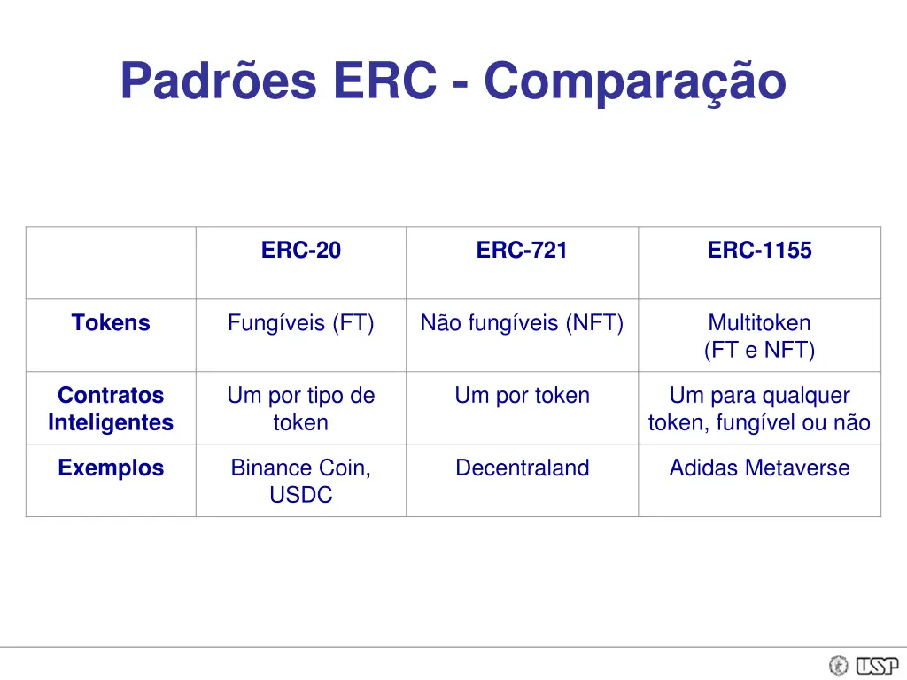 padr es erc compara o