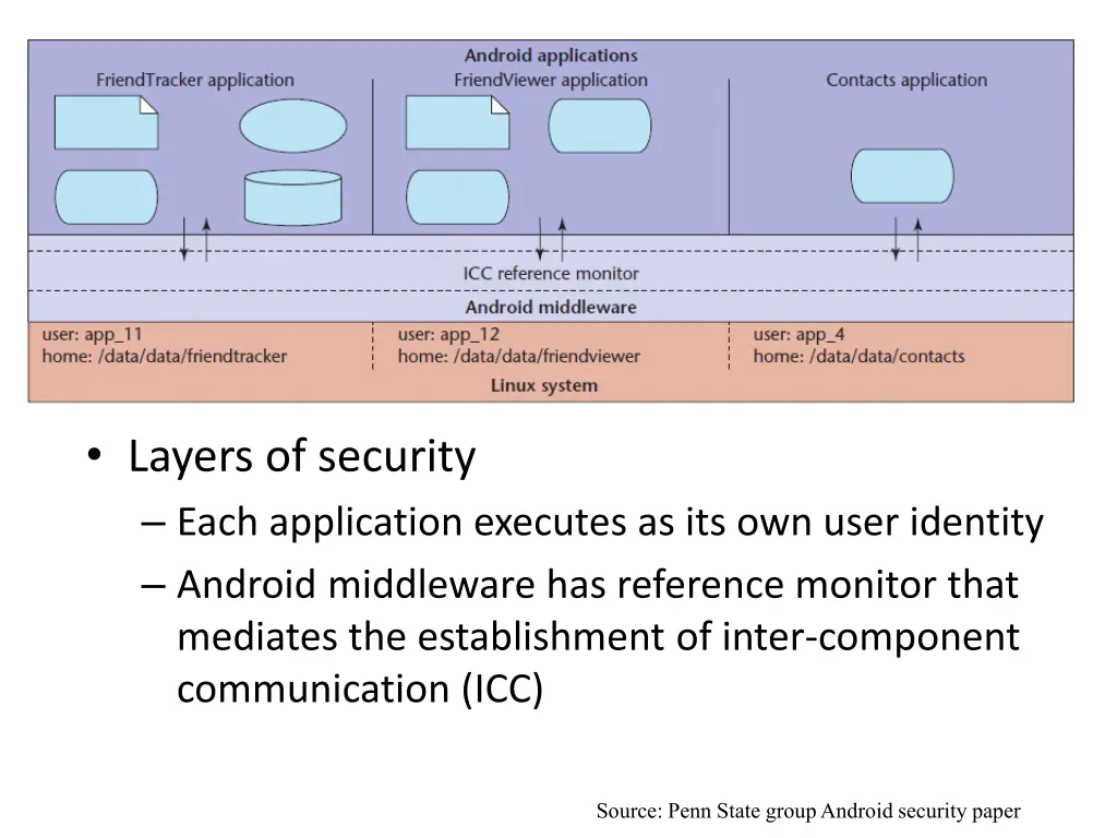 layers of security each application executes