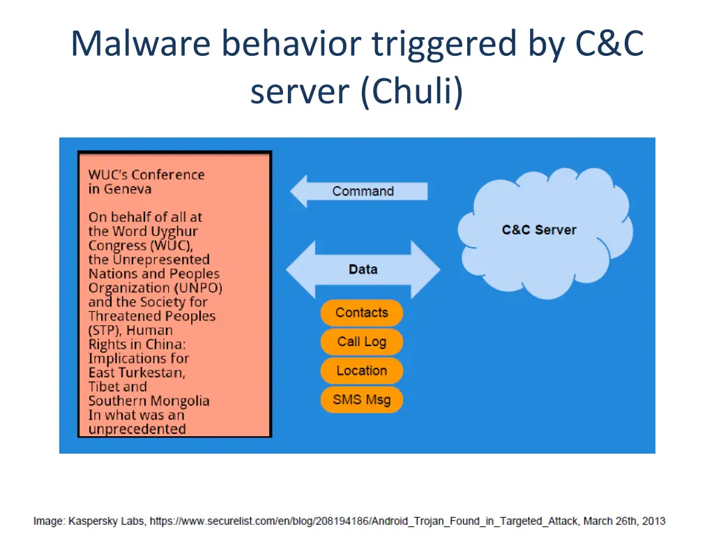 malware behavior triggered by c c server chuli