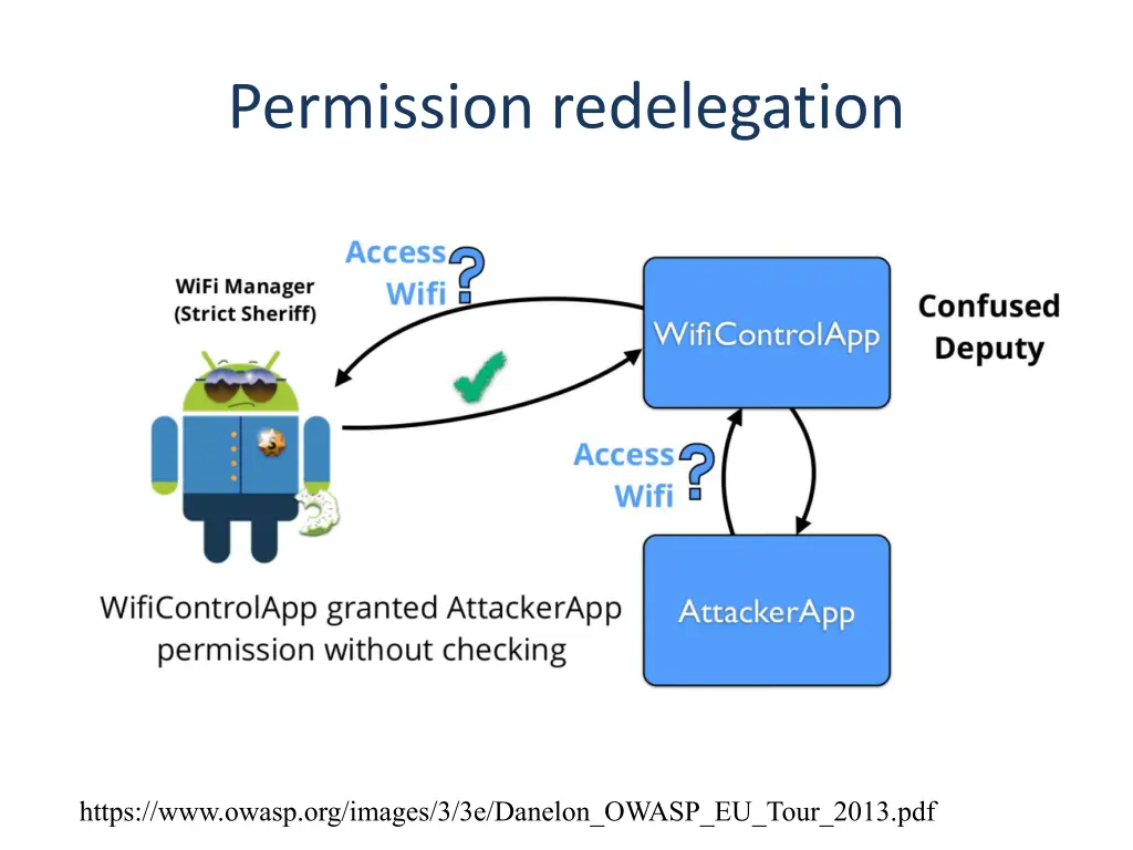 permission redelegation 1