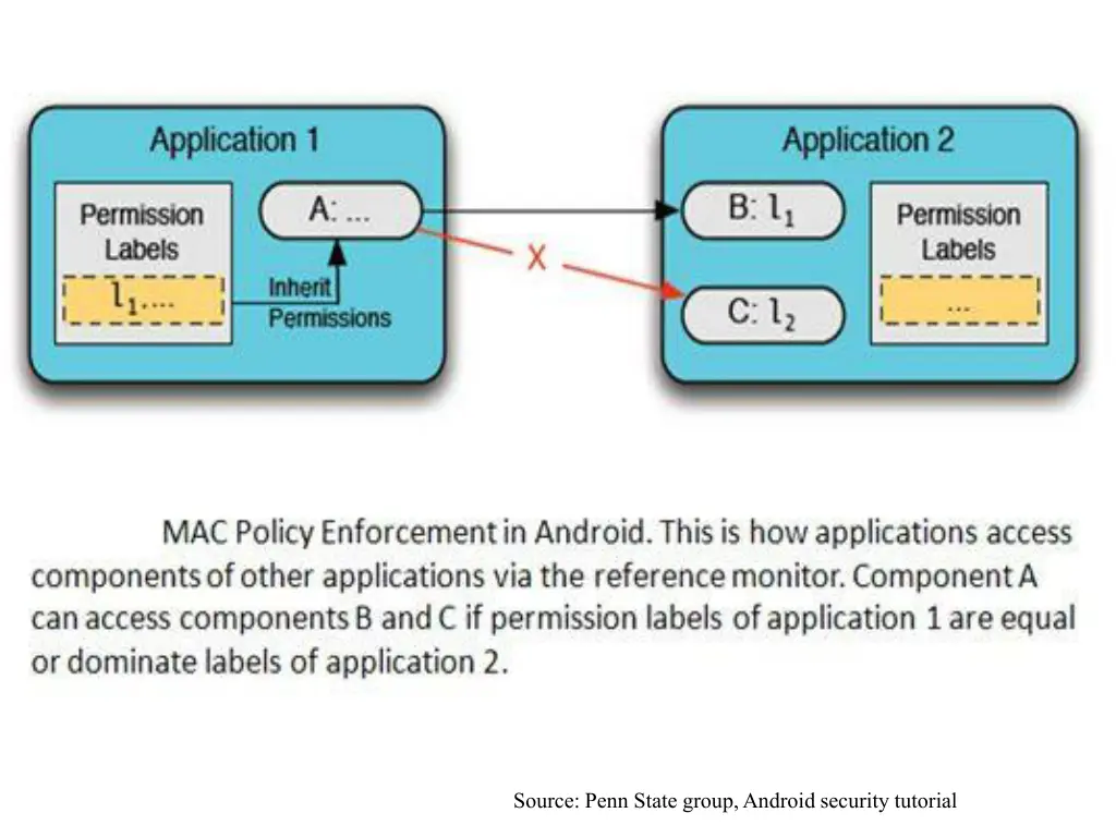 source penn state group android security tutorial