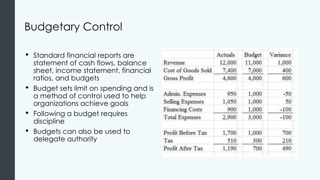 budgetary control