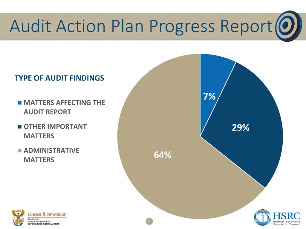 audit action plan progress report