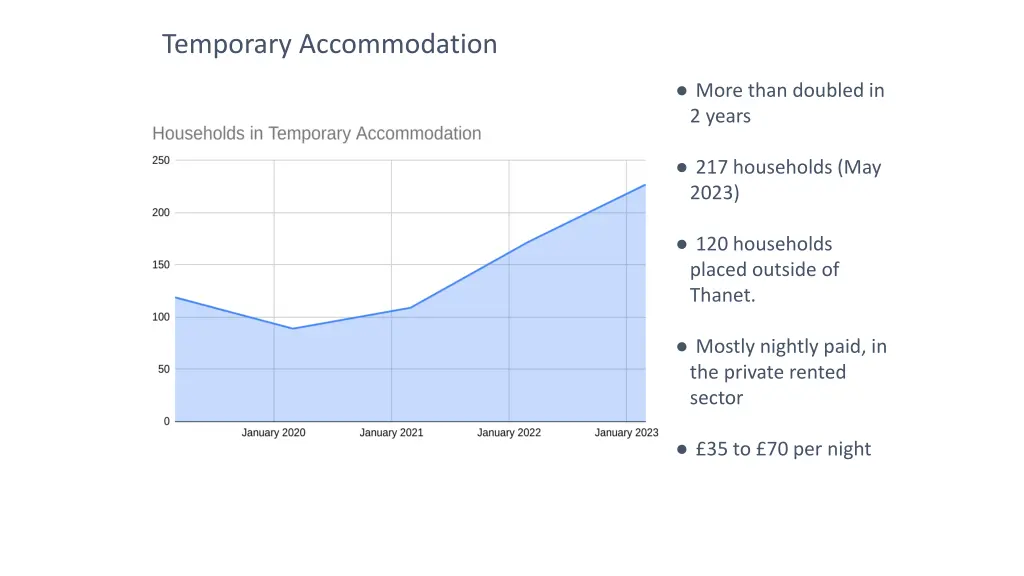 temporary accommodation